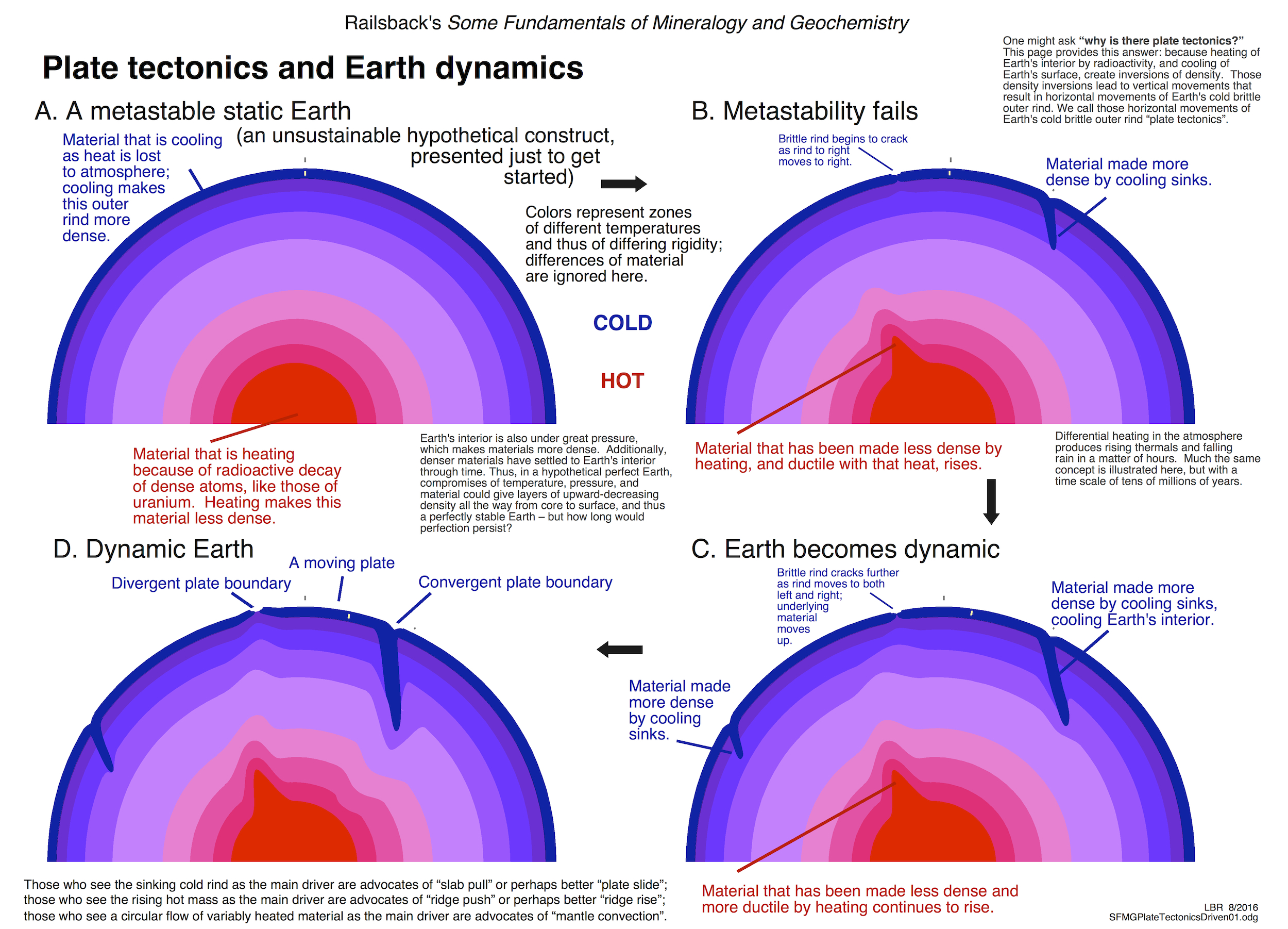 Dynamic Plate Tectonics