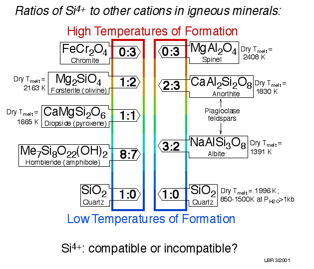 Image of a portion of the periodic table
