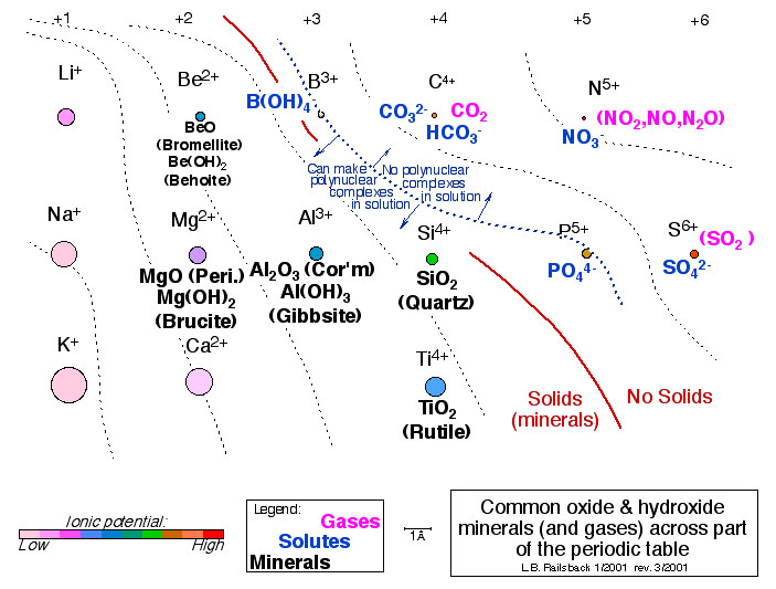 Image of a portion of the periodic table