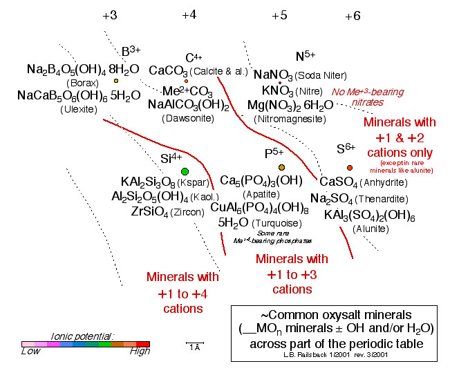 Image of a portion of the periodic table