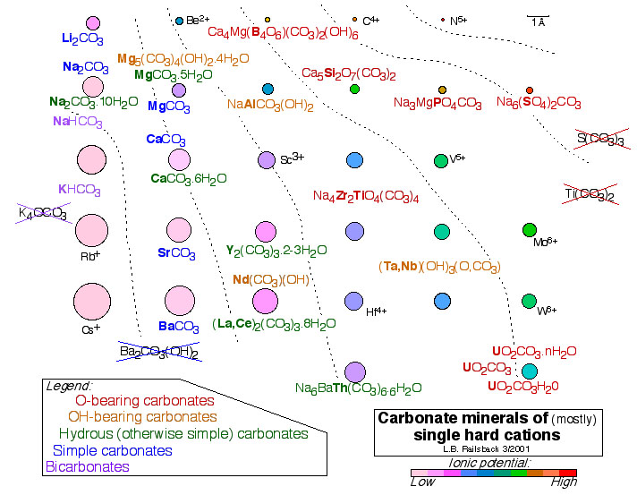 Image of a portion of the periodic table