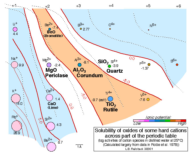 Image of a portion of the periodic table