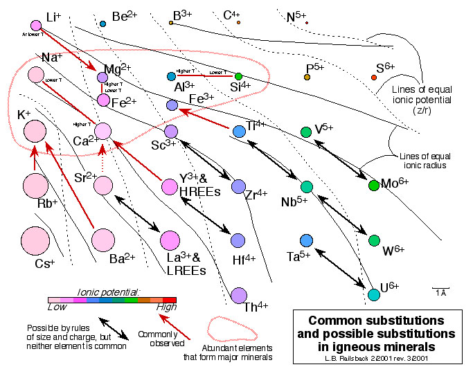 Image of a portion of the periodic table