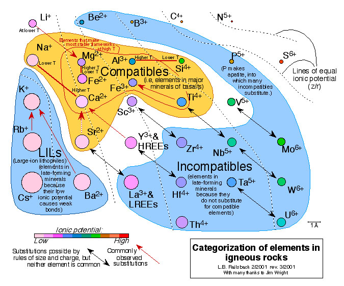 Image of a portion of the periodic table