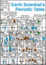 Earth Scientist's Periodic Table